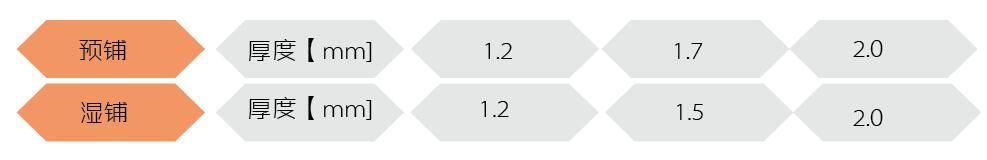 產(chǎn)品規(guī)格