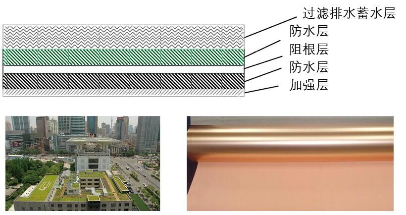 產(chǎn)品結(jié)構(gòu)